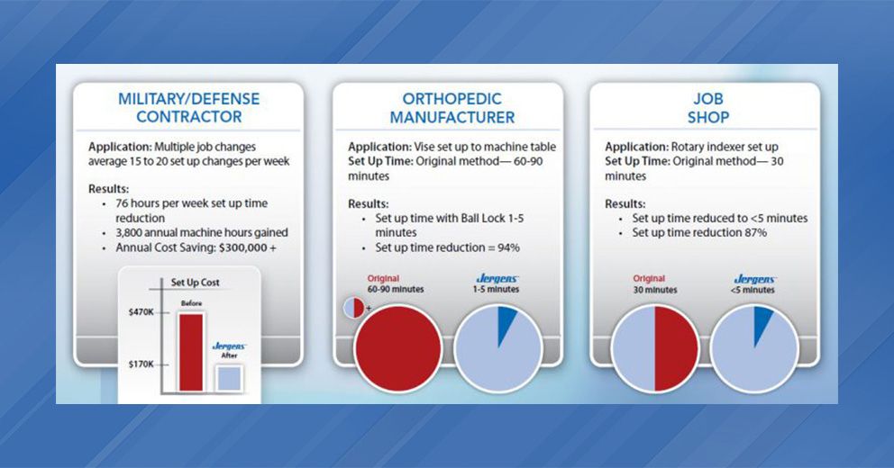 Case Study Data Results